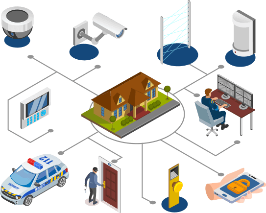 Surveillance applicatie Surveillance applicatie