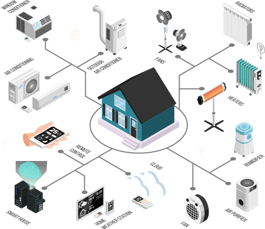 IoT