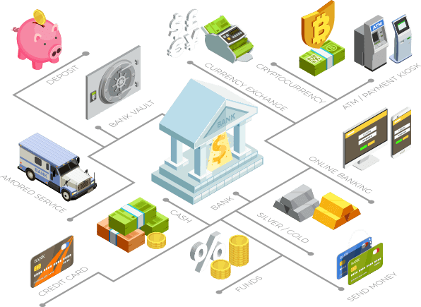 financing application