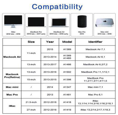 Compatibility