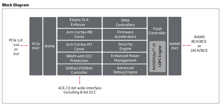 block diagram block diagram
