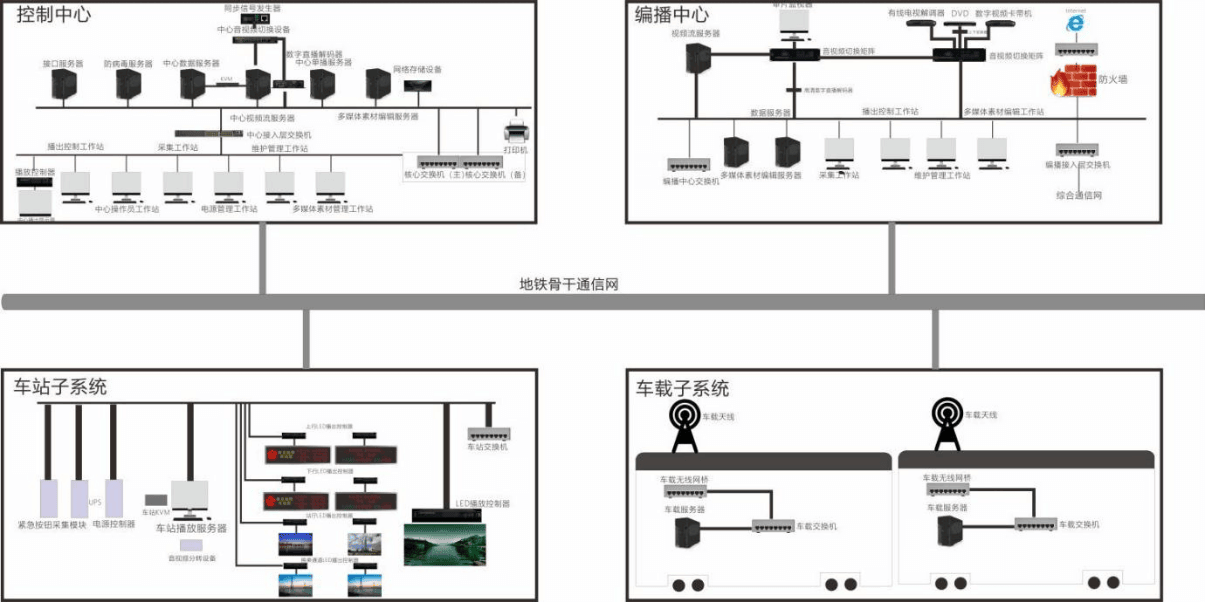PIS topology diagram.png PIS topology diagram.png
