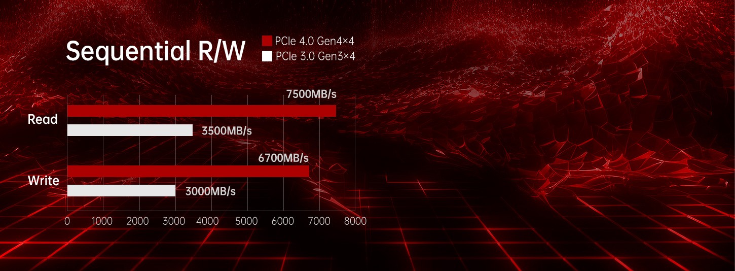 m2 nvme pcie gen4 ssd xg7000 pro 2280mm