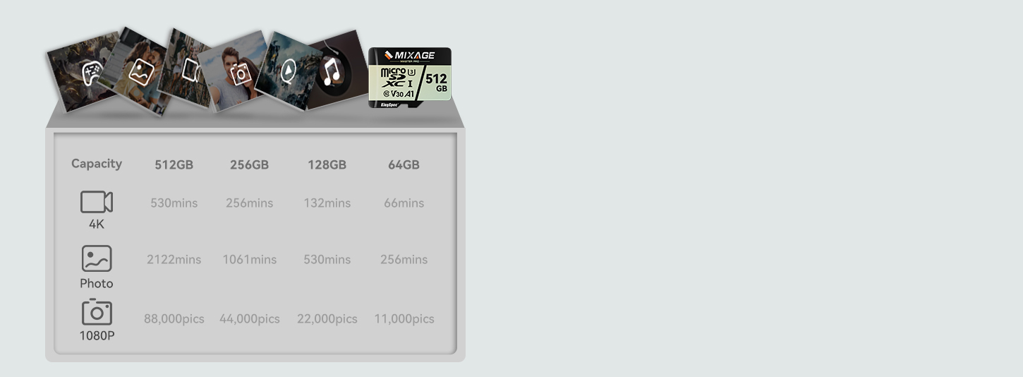 Scheda Memoria Kingston Micro SDXC Scheda 512 GB UHS-I U3 V30 Classe 10 170 MB
