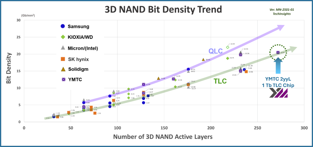 QLC SSDs
