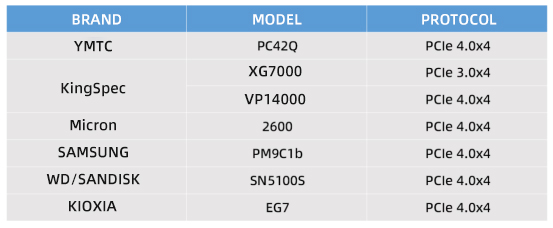 PCIe 4.0 x4 interface.png