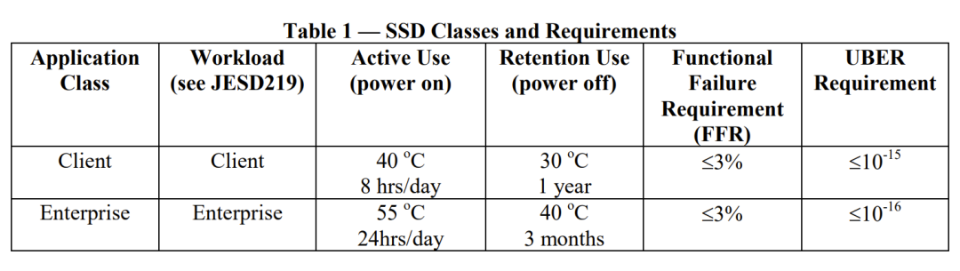 ssd classes
