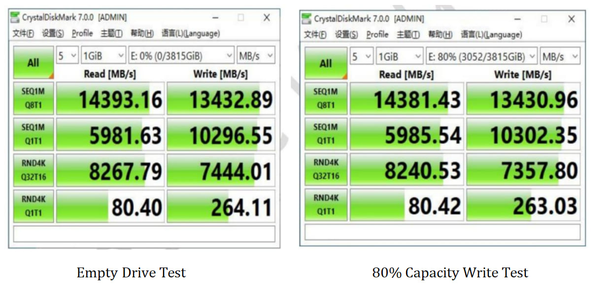 Empty and 80 Full Drive Test Diagram